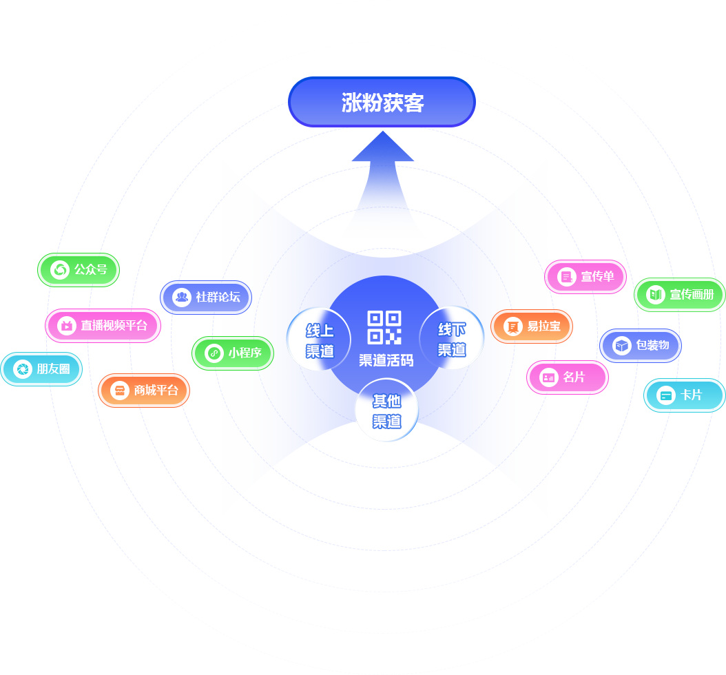 智慧客户通SCRM